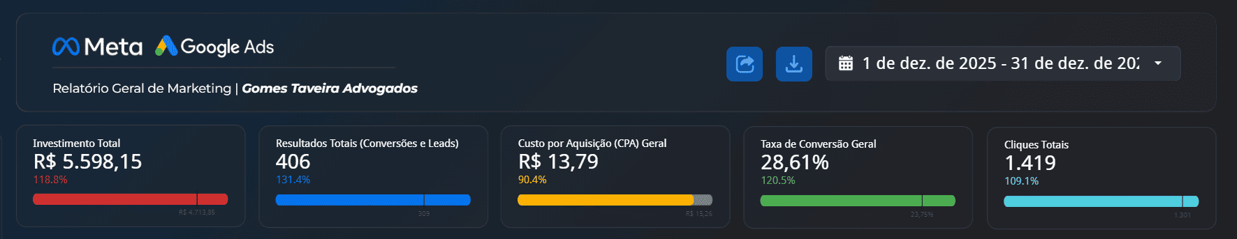 tráfego-para-advogado